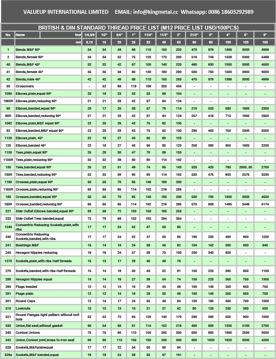 m12 price list for british standard threaded